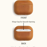 Front and back views of a saddle tan leather AirPods case. Highlights include a hinge gap for smooth opening and full compatibility with wireless charging pads.